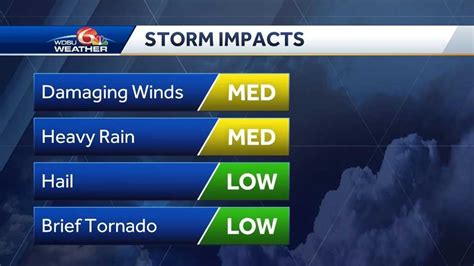 TIMING: When to expect severe weather threats in your area